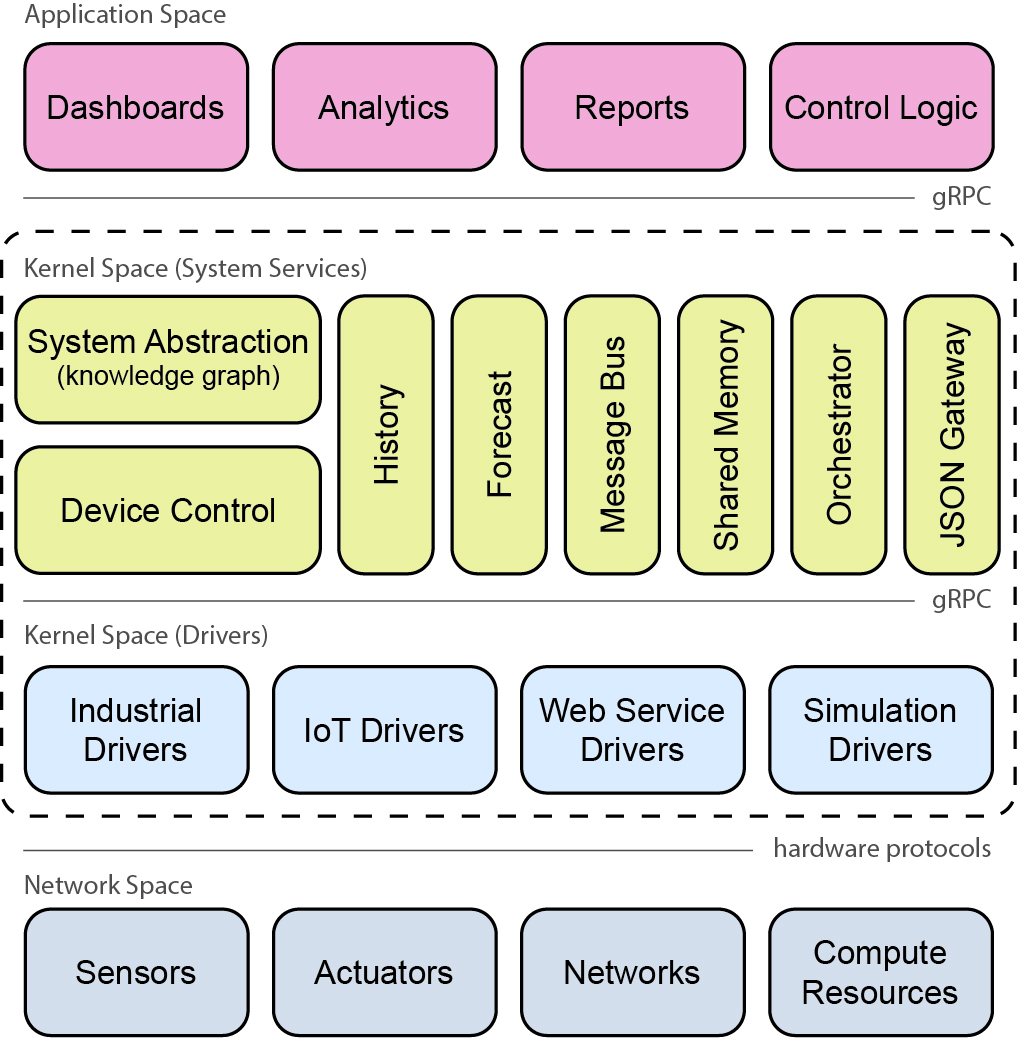 System Architecture